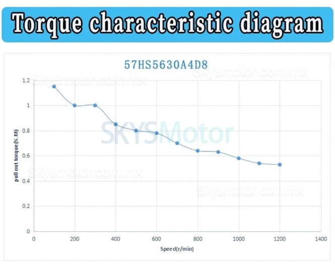Motor paso a paso Nema 23 57HS5630A4 de 1,8 grados, 1,2 Nm, 4 conductores, 3 A, bif&aacute;sico, para impresora 3D y fresadora CNC