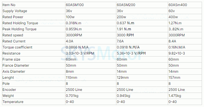 Servomotor CC 36V 60ASM200 200W 7,6A 0,63Nm 3000RPM trif&aacute;sico 60x60mm con codificador de 2500 l&iacute;neas