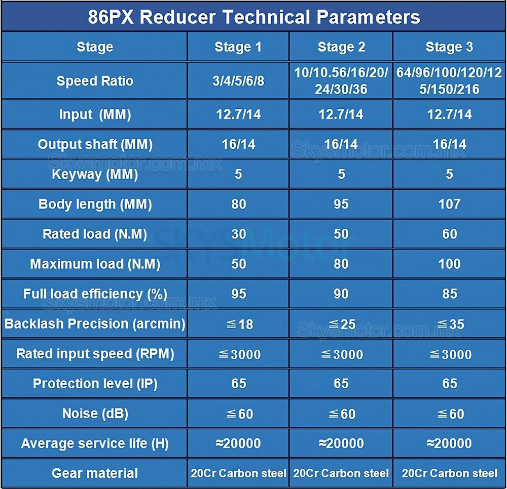Reductor planetarios Nema 34 serie 86PX, relaci&oacute;n 5:1 - 100:1 para motor paso a paso de 86 mm