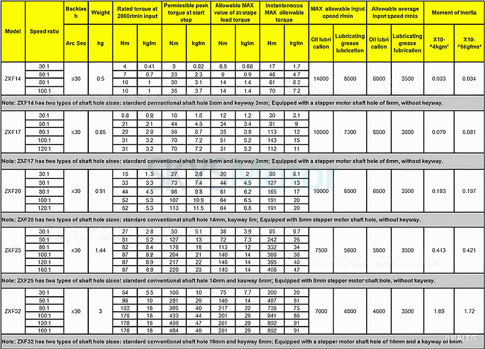 Reductor arm&oacute;nico de la serie ZXF relaci&oacute;n 30:1/50:1/80:1/100:1/120:1/160:1 para motor paso a paso/servomotor