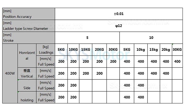 Módulo lineal de doble carril, actuador de guía lineal FCH60 50-1000mm con servomotor de 400 W