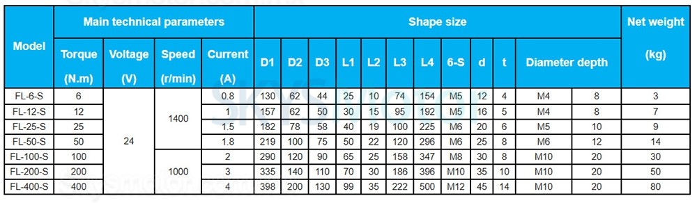 Embrague de part&iacute;culas magn&eacute;ticas de doble eje serie FL-S, 6 Nm-50 Nm, 24 VCC