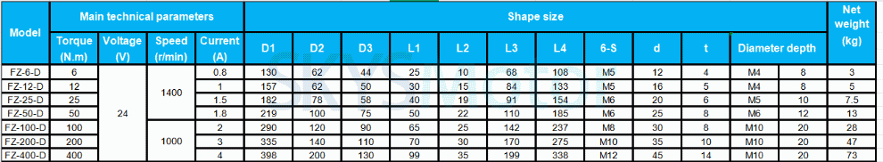 Freno de part&iacute;culas magn&eacute;ticas CNC de un solo eje, serie FZ-D, freno de polvo magn&eacute;tico, 6-50 Nm, 24 V CC, IP54