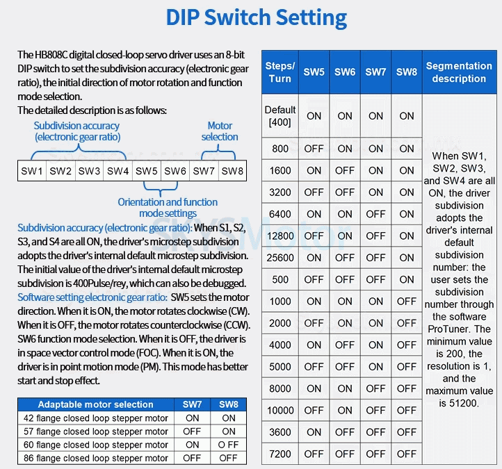 Controlador de motor paso a paso de bucle cerrado bif&aacute;sico HB808C, CA 18-80 V para motores Nema 17/23/24