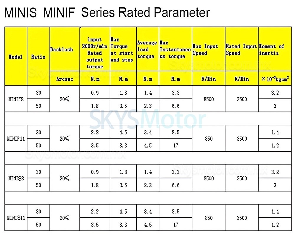 Motorreductor paso a paso arm&oacute;nico serie MINIS/MINIF relaci&oacute;n 30:1/50:1/100:1