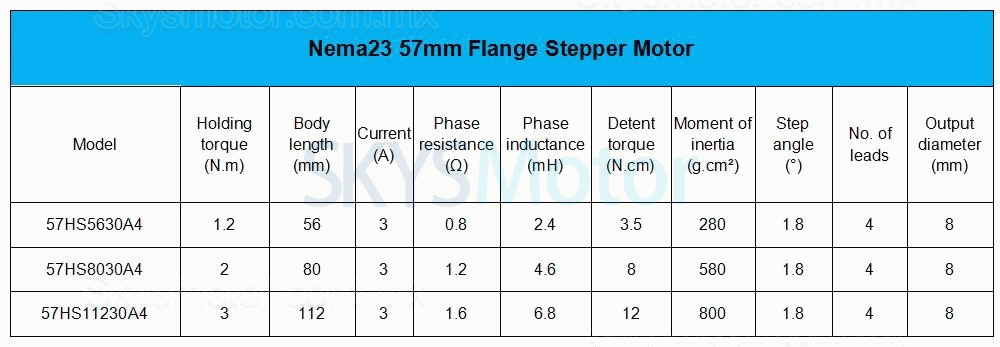 Etapa lineal motorizzato DXG-YR60+SFU1605 con motor paso a paso Nema 23 de 1,2/2/3 Nm y driver
