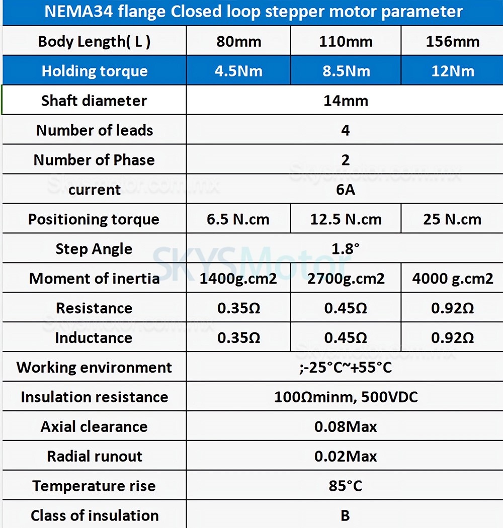 Kit de motor paso a paso de bucle cerrado NEMA 34 86HB250 + HBS86H (motor paso a paso de bucle cerrado + driver)