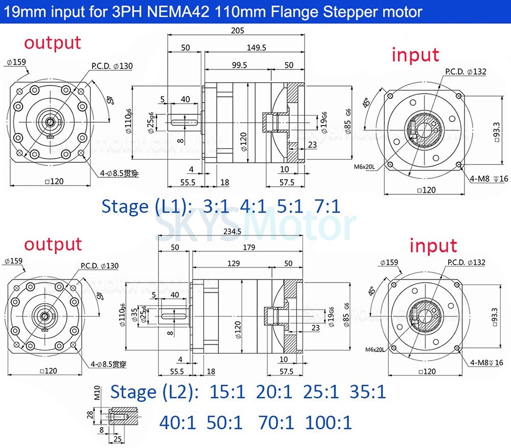 Reductor planetarios Nema 42 serie PLF120, relaci&oacute;n 3:1 - 100:1, eje de entrada de 19 mm, para motor paso a paso Nema 42