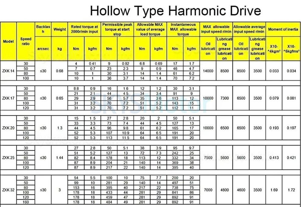 Reductor arm&oacute;nica tipo hueco serie ZXK relaci&oacute;n 30:1/50:1/80:1/100:1/120:1/160:1,huelgo 30 arc-sec
