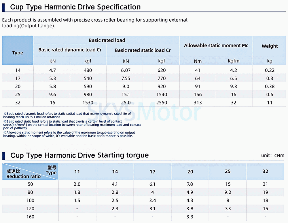 Reductor arm&oacute;nica serie CSF relaci&oacute;n 50:1/80:1/100:1/120:1, para motor paso a paso/servomotor