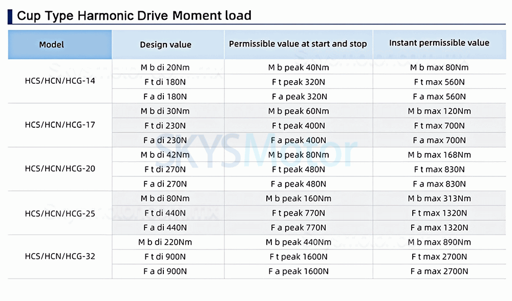 Reductor arm&oacute;nica serie CSF relaci&oacute;n 50:1/80:1/100:1/120:1, para motor paso a paso/servomotor