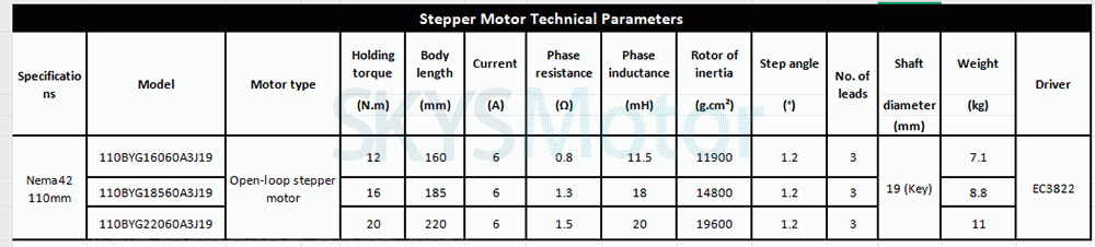Kit motore passo-passo e driver Nema 42 trifase 110BYG16060A3J19+EC3822 12/16/20 Nm 1,2 gradi per fresatrice CNC per impieghi gravosi