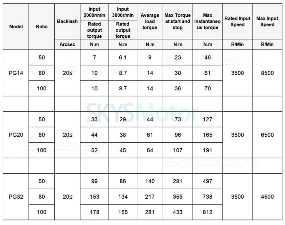 Reductor arm&oacute;nico de la serie PG relaci&oacute;n 50:1/80:1/100:1, huelgo 20 arc-sec