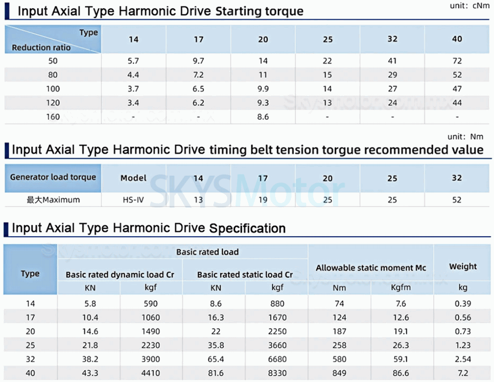 Reductor arm&oacute;nico de la serie HST relaci&oacute;n 50:1/80:1/100:/120:1/160:1,huelgo 20 arc-sec,para brazo rob&oacute;tico industrial