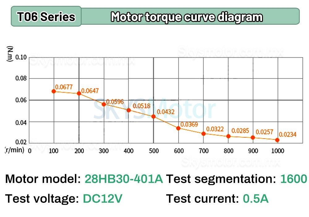 Mini etapa lineal motorizada OSP001601, paso 1mm, 0,07Nm, carrera 75 mm con motor paso a paso Nema 11