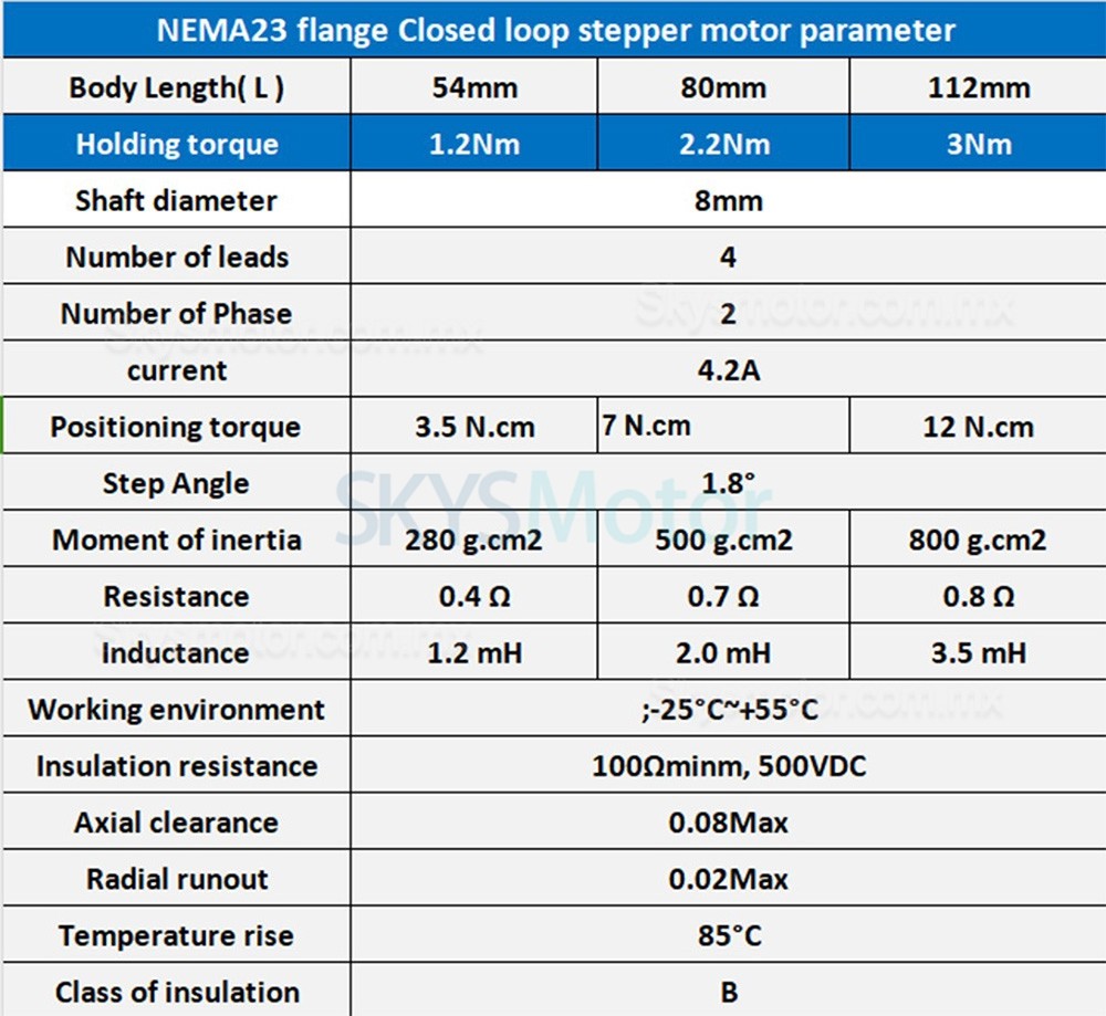 Mesa deslizante lineal CNC con doble gu&iacute;a y husillo de bolas/Kit de etapa lineal motorizada con motor y controlador