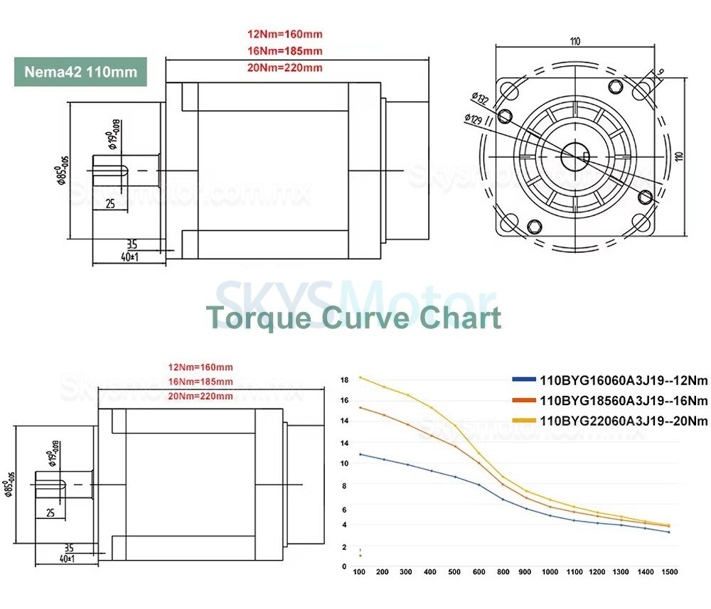 Kit motore passo-passo e driver Nema 42 trifase 110BYG16060A3J19+EC3822 12/16/20 Nm 1,2 gradi per fresatrice CNC per impieghi gravosi